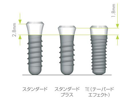 ITIストローマンインプラント