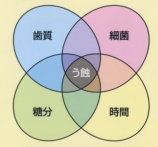 う触