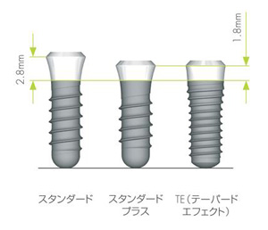 ITIストローマンインプラント